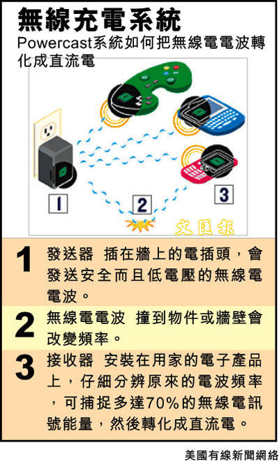 5年內實現遠距離無線充電
